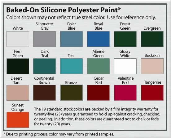 Torsion Spring Color Chart